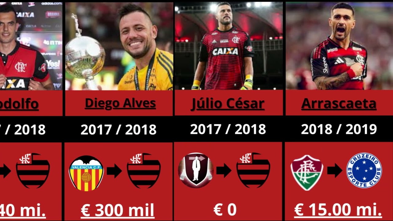Contratações do Flamengo de 2010 Á 2026 - EVERY FlamengoTransfer Signing (2010-2026)
