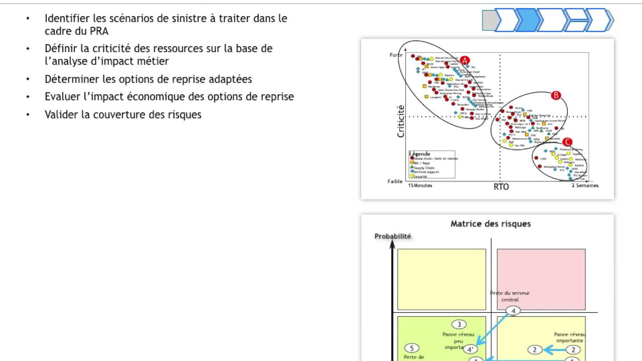 Update Plan Reprise Activité