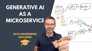 Celebrity GenAI as Microservice - Data Engineering Explained 🎓 Profile