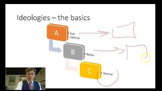 Introduction to Political Ideologies