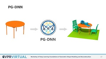 Learning Shape Functionality and Part Mobility -- Ruizhen Hu