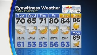 Famous Midday Weather Update: June 6, 2017 Profile