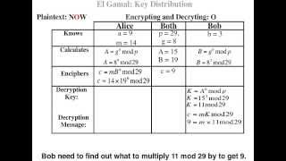 Public Keys Part 1 - Public Key Introduction and El Gamal