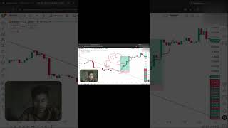 Minimum Risk Reward Ratio for Trading | Beginner Guide Hindi #shorts #trading