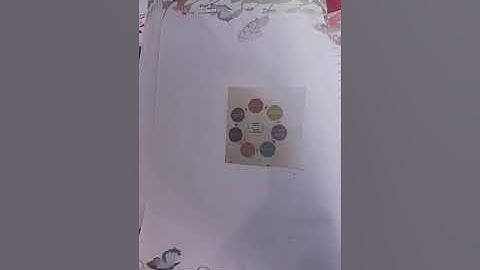 gndu# B.ed#1st sem # File:-  Reading Reflecting on Text# part 1st#