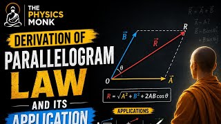 Parallelogram law of vector addition //#physics #class11 #cbse #vector 