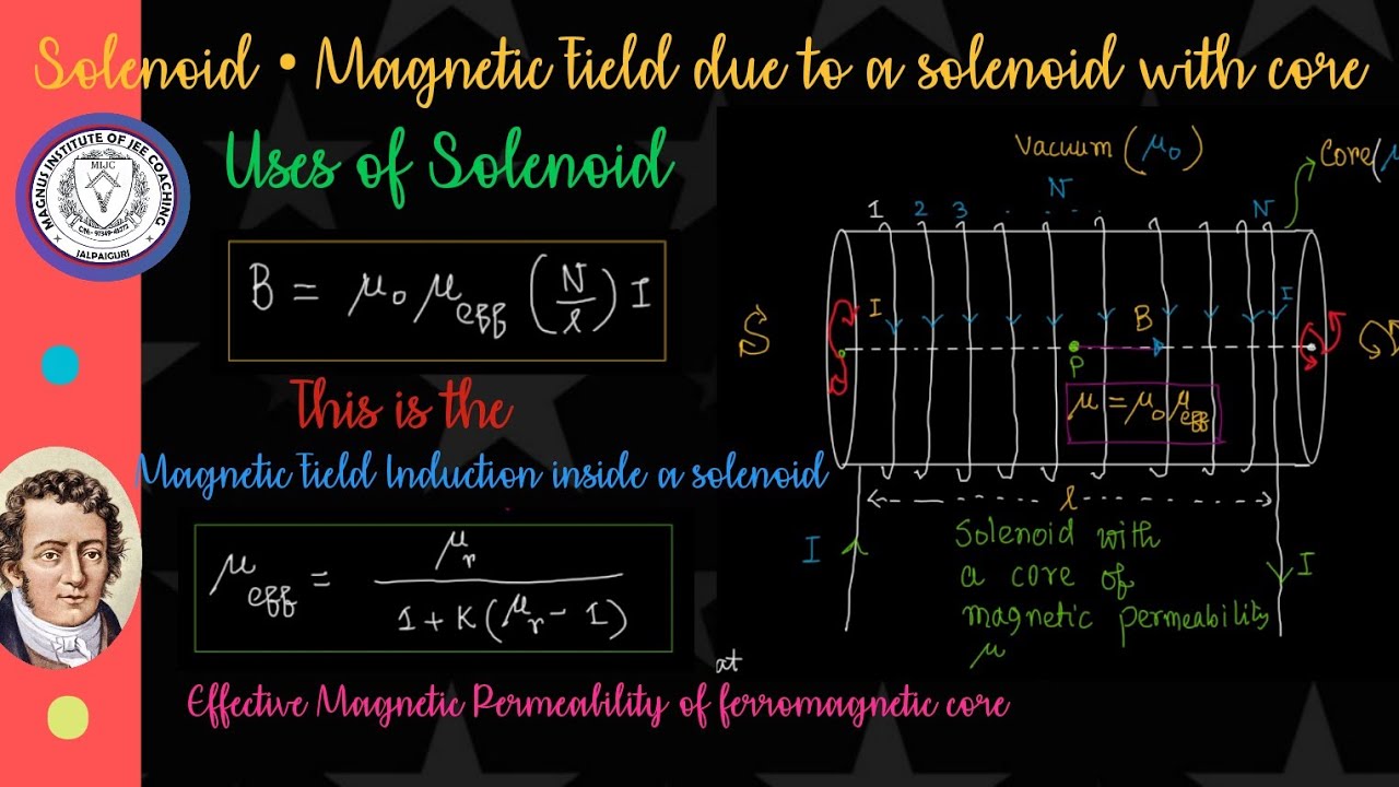 Solenoid ⦿ Uses of Solenoid ⦿ Nature of pole induced