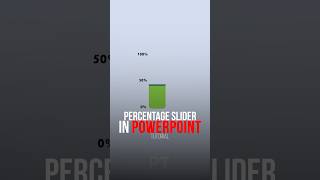 Percentage Animation in PowerPoint Tutorial