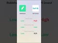 Robinhood vs SoFi Invest Fees Explained | Stocks, ETFs, Crypto & More