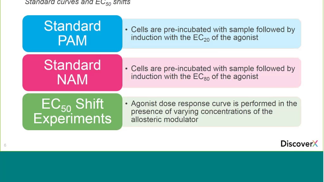 Allosteric Modulators of GPCRs - Drug Discovery Education