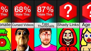 Comparison: Most Hated Things On YouTube