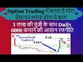 Option Trading में बनता है मोटा पैसा पर कैसे | 1 लाख की पूंजी के साथ Daily 6000 कमाने की आसान रणनीति