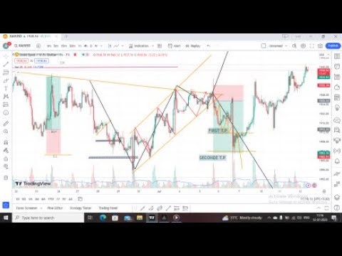 LIVE FOREX TRADING - XAUUSD GOLD ANALYSIS WITH STATICS - YouTube