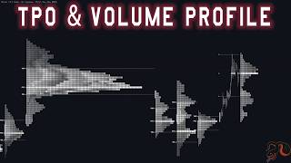 TPO and Volume Profile Explained