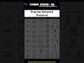 Hacking Journey | Part  | Beginner to Pro Ethical Hacker  @CYBERCRIME-35 #CYBERCRIME-35