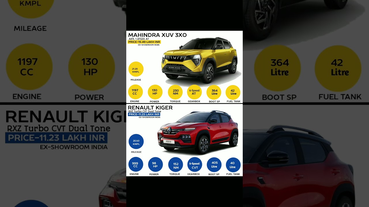 Renualt Kiger Vs xuv3xO #xuv300 #renault #kiger #automobile #suv #trending #Indian #news #newsong