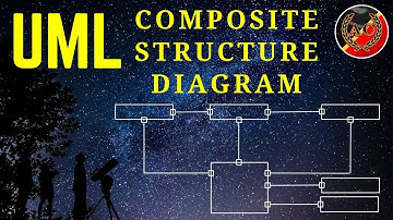 UML Composite Structure Diagram