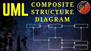 UML Composite Structure Diagram