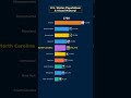 State by State: The Surprising Truth About Where Americans Live (and Are Moving)!