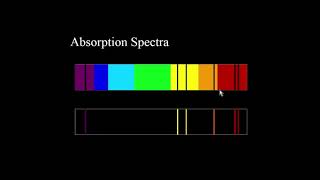 How Light is Made & types of Spectra