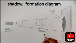 How to Draw Shadow Formation Diagram | Easy Physics Drawing