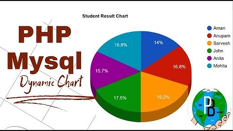 HOW TO INSERT DYNAMIC CHART in PHP & MYSQLI|GOOGLE CHART|3D dynamic chart|PHP chart|Programmersbhava