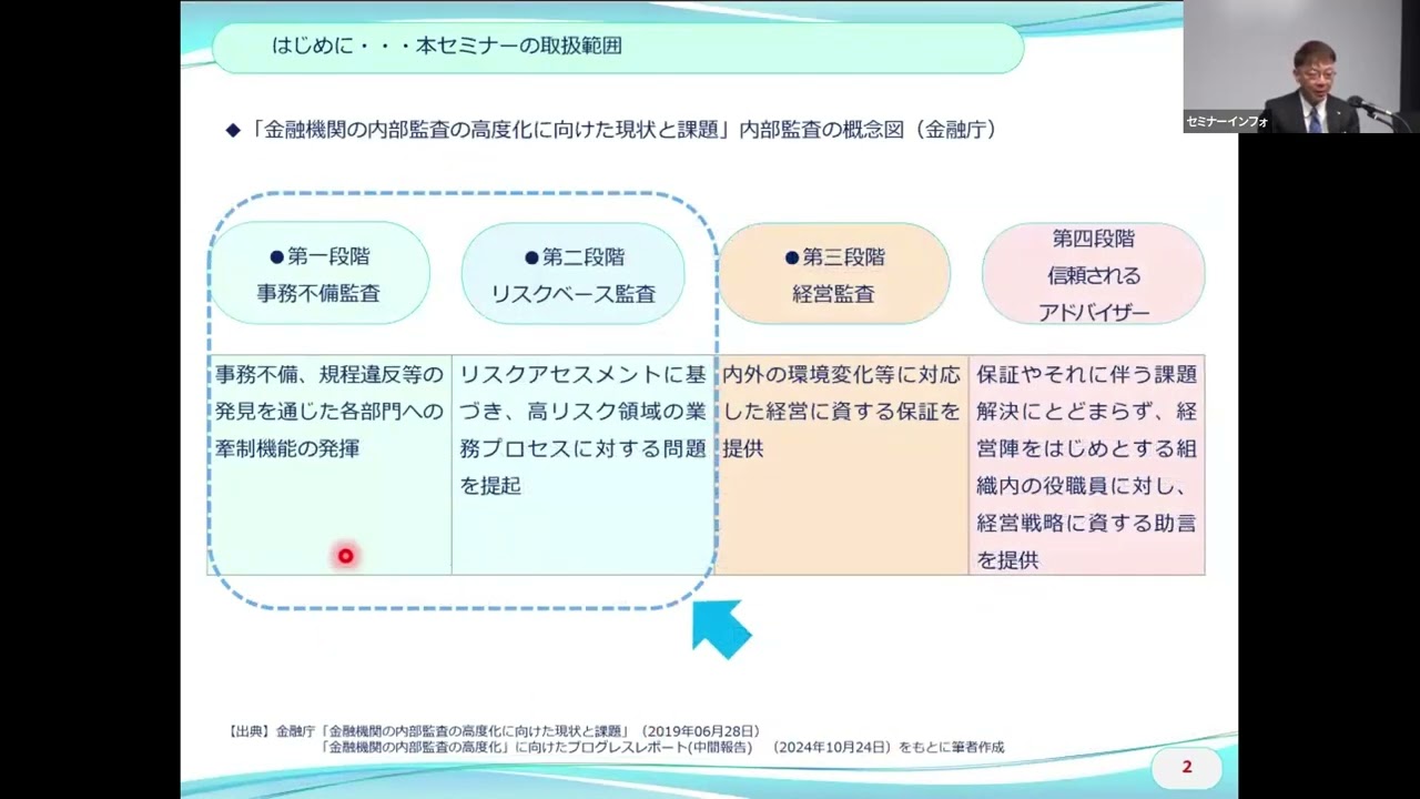 リバイバル配信】【事例解説】金融機関における内部監査部門の課題解決に向けた取組みセミナー｜過去セミナー｜金融・保険・医療セミナー運営のセミナーインフォ