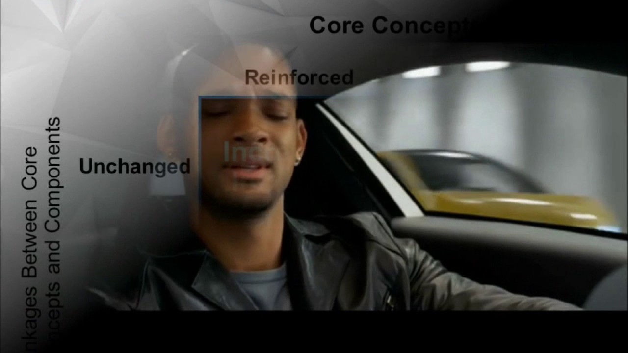 Innovation Synthesis Theory from Movie : I, Robot by CUTIP10