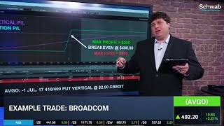 Options Corner: AVGO Earnings Face High Bar