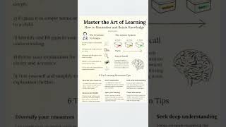 Study Like A Pro ⚡#study #motivation #viral #viralshorts