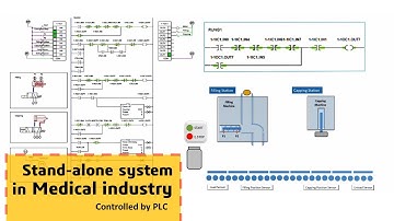 Stand-alone System Design in Medical Industry - Filling and Capping Process