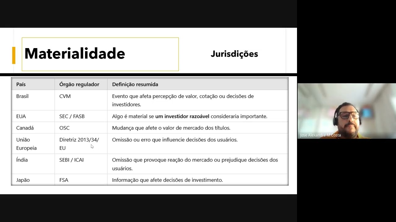 Workshop: Temas materiais para relatório de sustentabilidade: Case do setor bancário