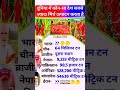 विश्व में नारियल का सबसे अधिक उत्पादन करता देश कौन सा है ? दुनिया में गेहूं का सबसे बड़ा
