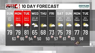 Quiet Today! First Alert Weather Days For Monday & Tuesday