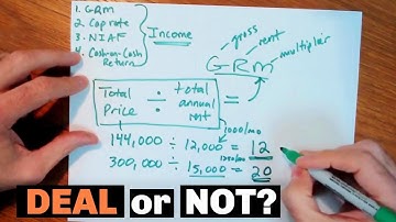How to Analyze a Rental Property (No Calculators or Spreadsheets Needed!)