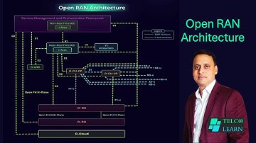 Open RAN Architecture  | Open RAN , 5G Training | TelcoLearn