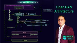 Open RAN Architecture  | Open RAN , 5G Training | TelcoLearn