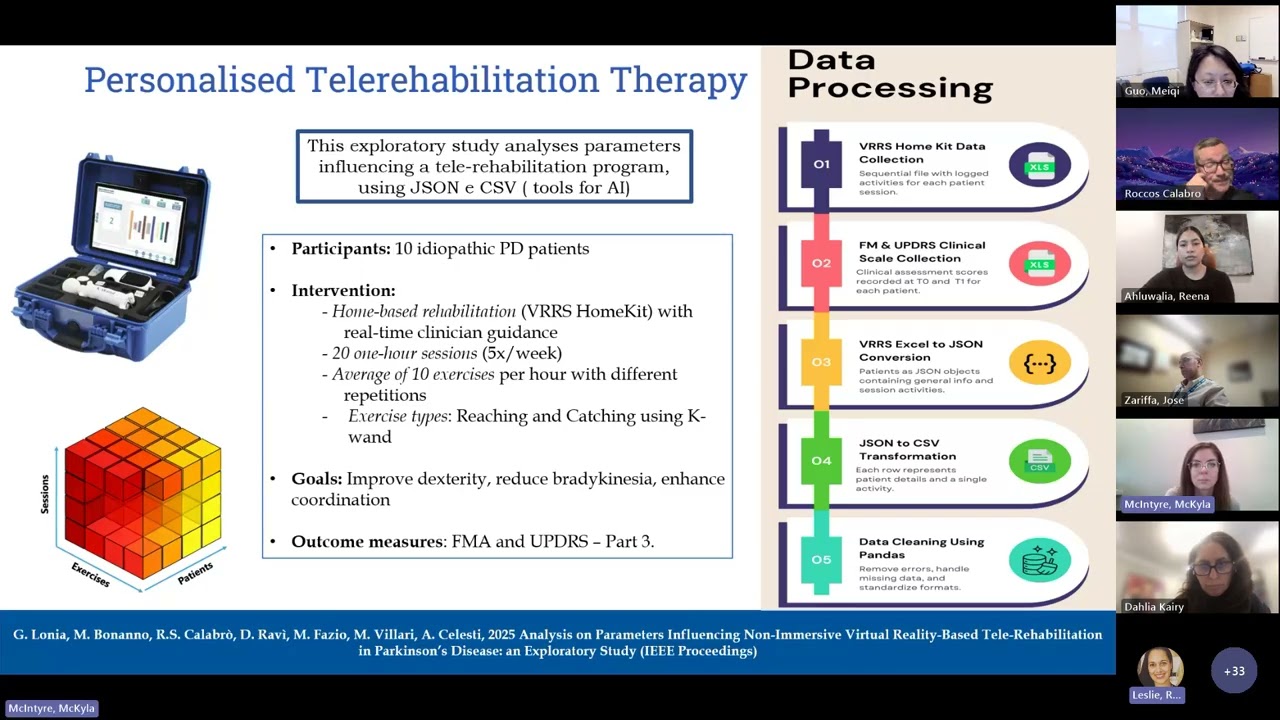 Canadian Telerehab Community of Practice Telerehab Showcase November 21, 2025