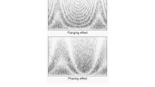 An Introduction to Electronic Music: Modulation Effects