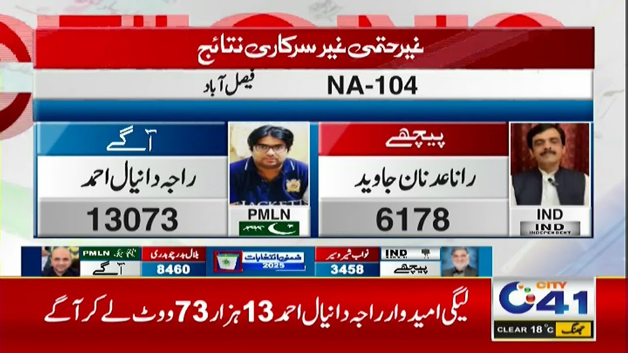 Latest and Final Result Updates NA-104 | Shocking Updates Over By Elections | City 41
