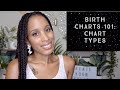 Understanding The Birth Chart Part 2 - Chart Shapes