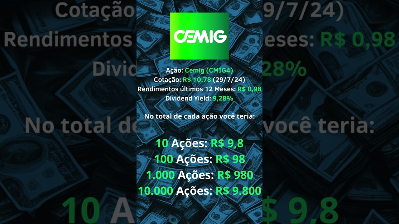 Ações da Cemig (CMIG4) rendendo nos últimos 12 meses. 