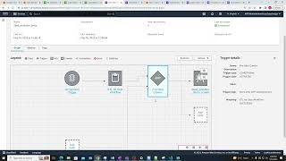 AWS Glue Workflow Demo