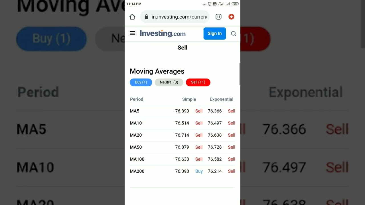 Usdinr dollar continue to fall short seller happy , usdinr trading strategy, usdinr trading 