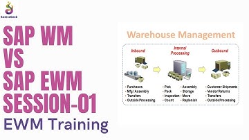 SAP WM Vs SAP EWM