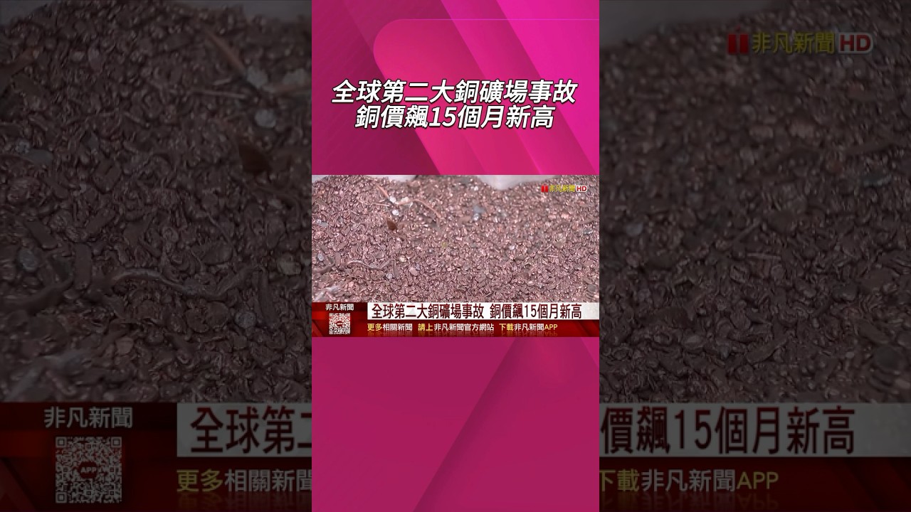 全球第2大銅礦場發生事故!銅價飆15個月新高電線電纜股強漲華新.華榮齊亮燈｜非凡財經新聞｜20250925 #shorts - YouTube