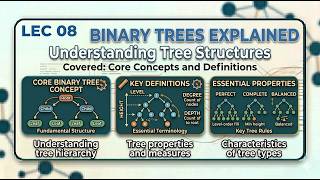 Lec 08: Binary Trees Explained | Data Structures & Algorithm | @systemandcode