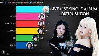 IVEㅣ1ST SINGLE ALBUM l Eleven DISTRUBUTION [From Eleven to Take It]
