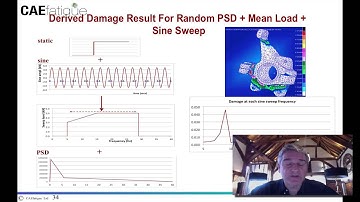 CAEfatigue Vibration Concept (4/8)