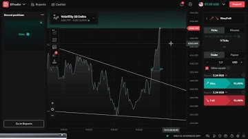 How to identify breakthrough in binary/deriv.com/ technical analysis/ 2023 strategy
